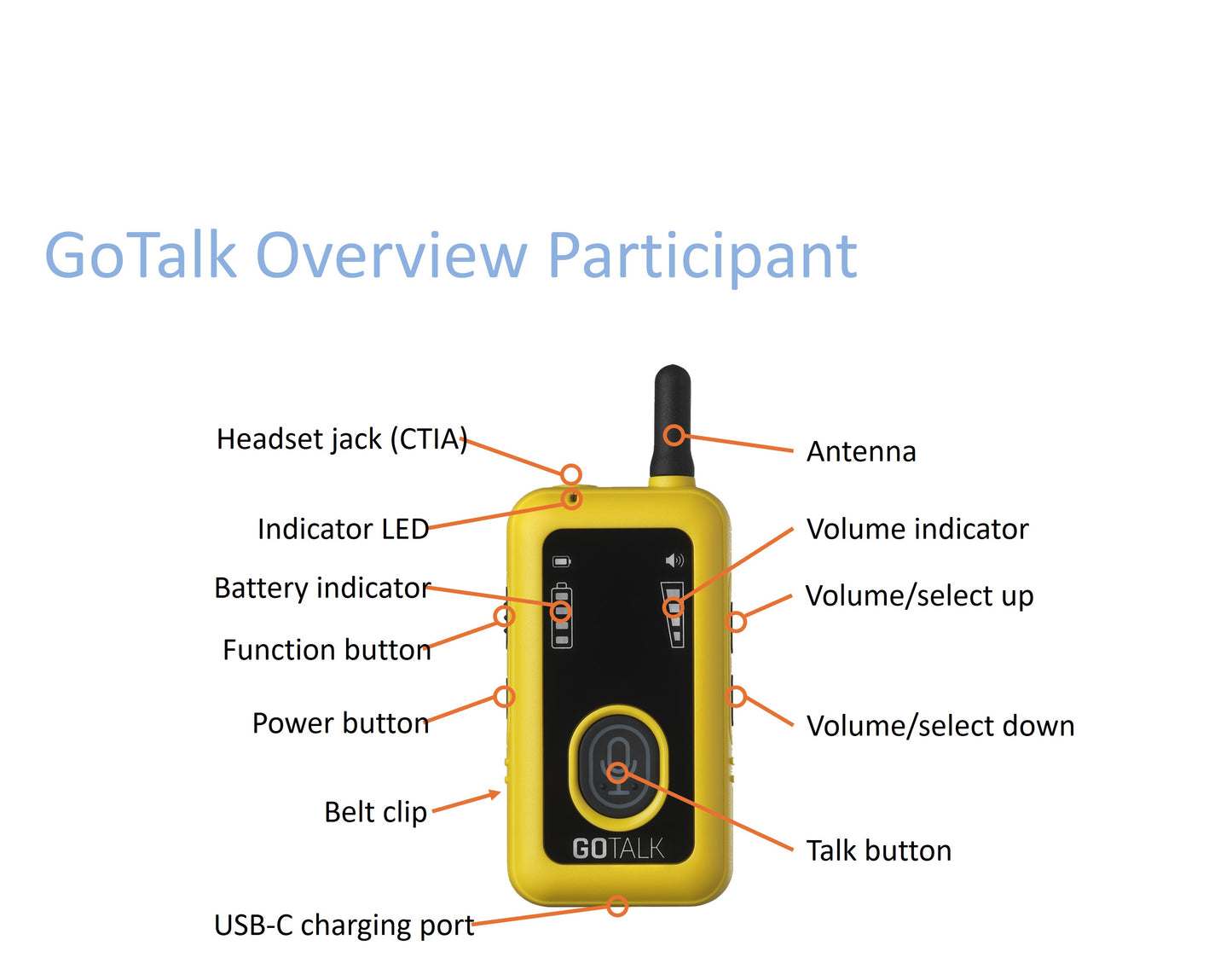 Univox® GOTALK: GTA-R Participant Transceiver